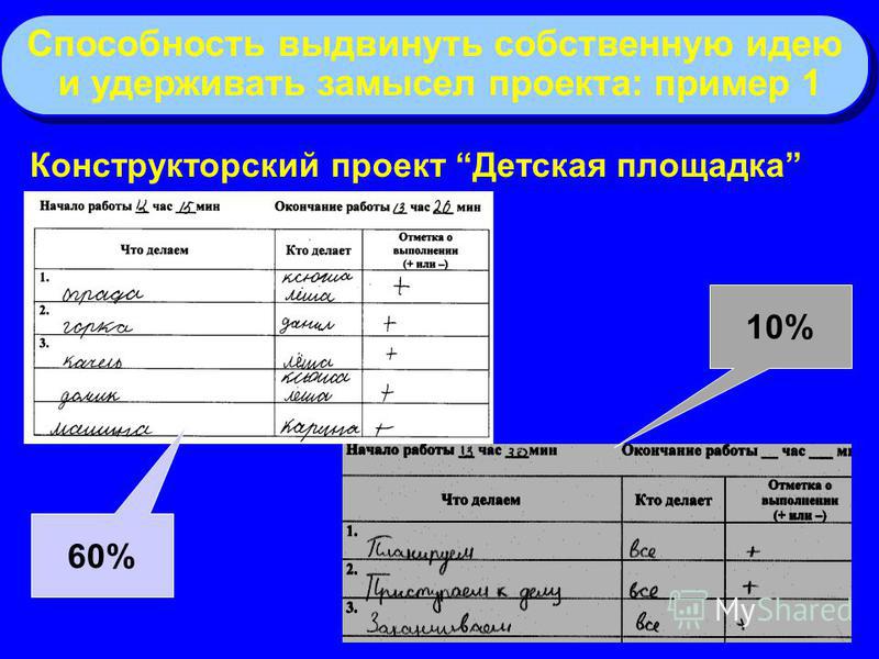 Конструкторский проект это