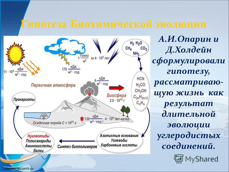 Гипотеза А И Опарина