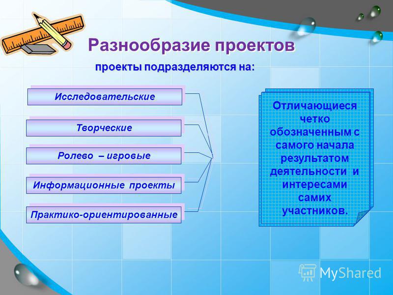 Презентация на тему: "Проектно-исследовательская деятельность в школе. Что такое