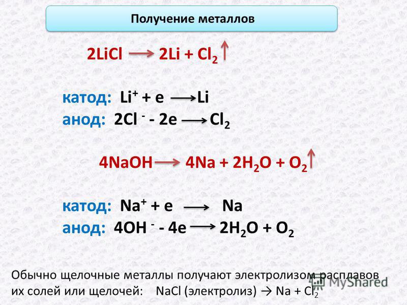 2LiCl 2Li + Cl 2 катод: Li + + e Li анод: 2Cl - - 2e Cl 2 4NaOH 4Na + 2H 2 O + O 2 катод: Na + + e Na анод: 4OH - - 4e 2H 2 O + O 2 Получение металлов Обычно щелочные металлы получают электролизом расплавов их солей или щелочей: NaCl (электролиз) Na 