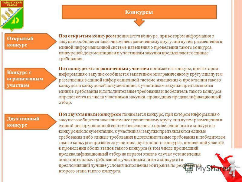Открытый конкурс конкурсная документация Открытый конкурс конкурсная документация