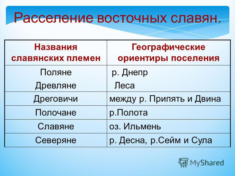 Храм Живоначальной Троицы на Воробьёвых горах