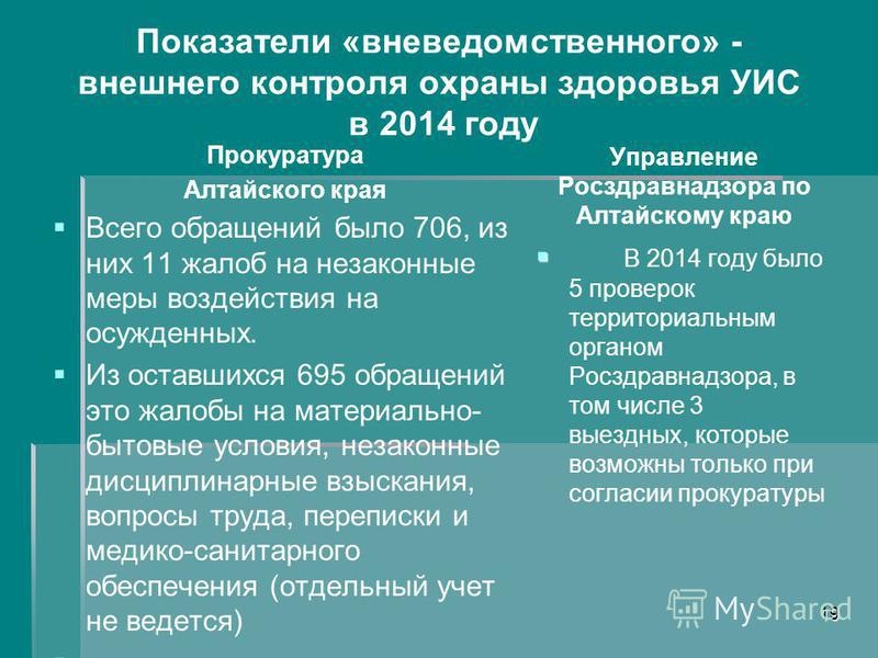 Больницы в альгешево