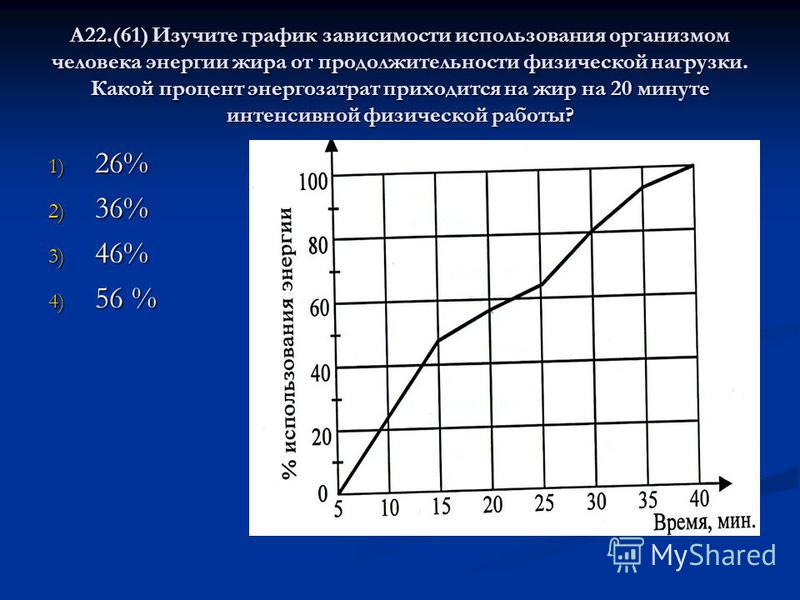 На рисунке приведен график зависимости числа нераспавшихся ядер