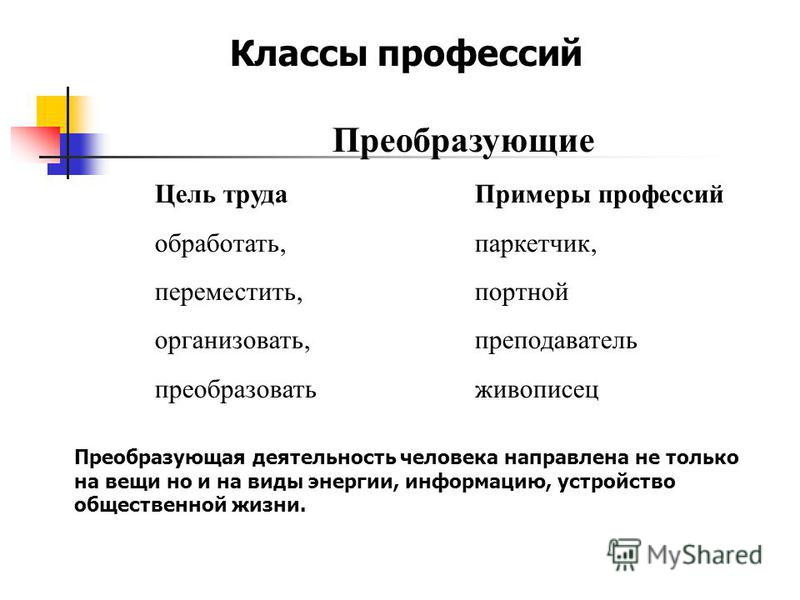 Пример преобразующий деятельности человека