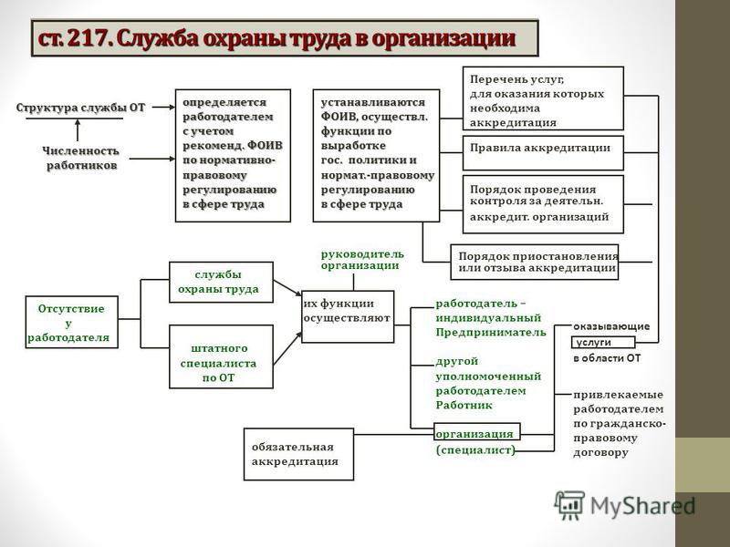 Инструкция