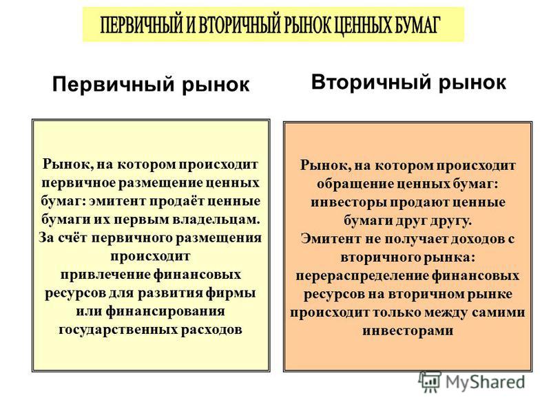 Как сделать пояс на крыше