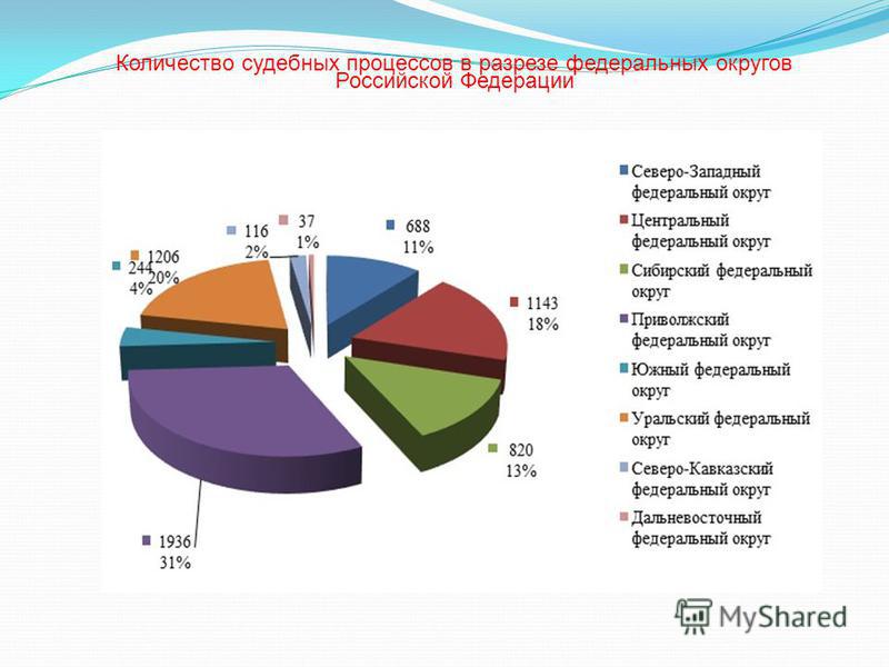 Порядок изменения вида разрешенного использования земельного участка новейшие фото Порядок изменения вида разрешенного использования земельного участка новейшие фото