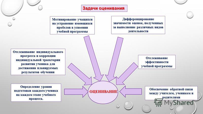 Изучение московского опыта применения технологии критериального оценивания на уроках математики