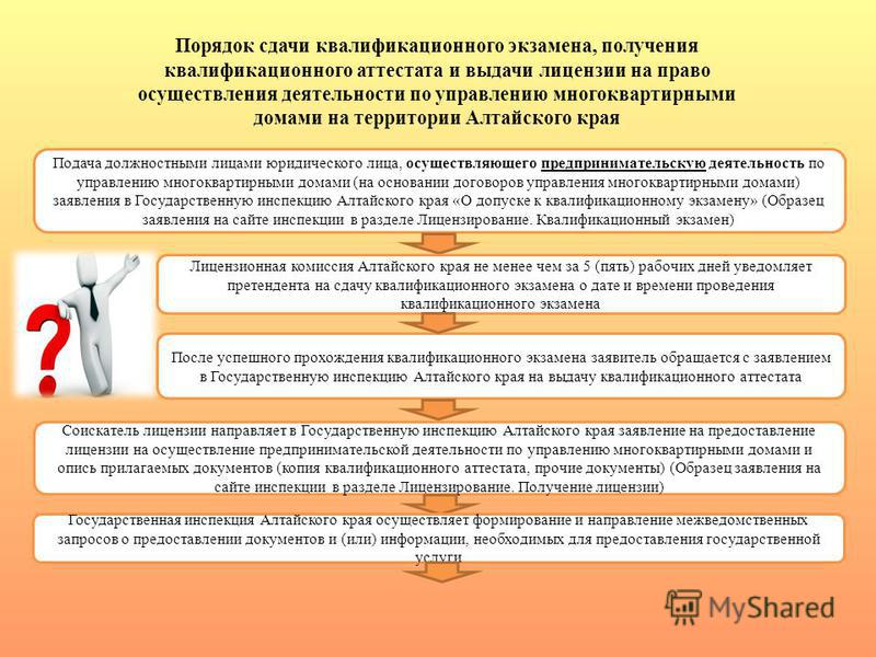 Порядком проведения конкурса на право осуществления Порядком проведения конкурса на право осуществления