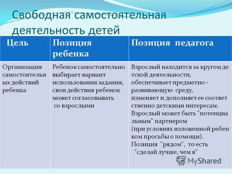 Среда для самостоятельной деятельности детей Среда для самостоятельной деятельности детей