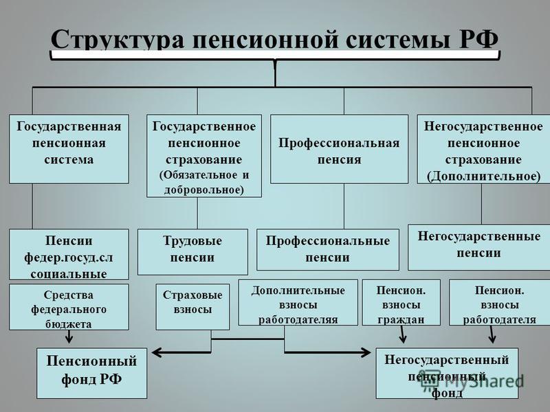 Структура пфр схема 2016 Структура пфр схема 2016
