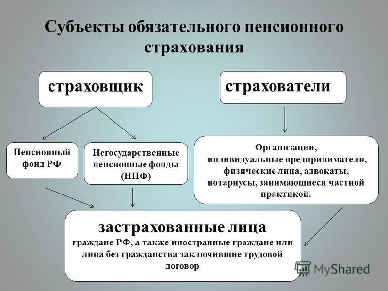 Пенсии работающим пенсионерам в 2016 году последние новости индексации не будет