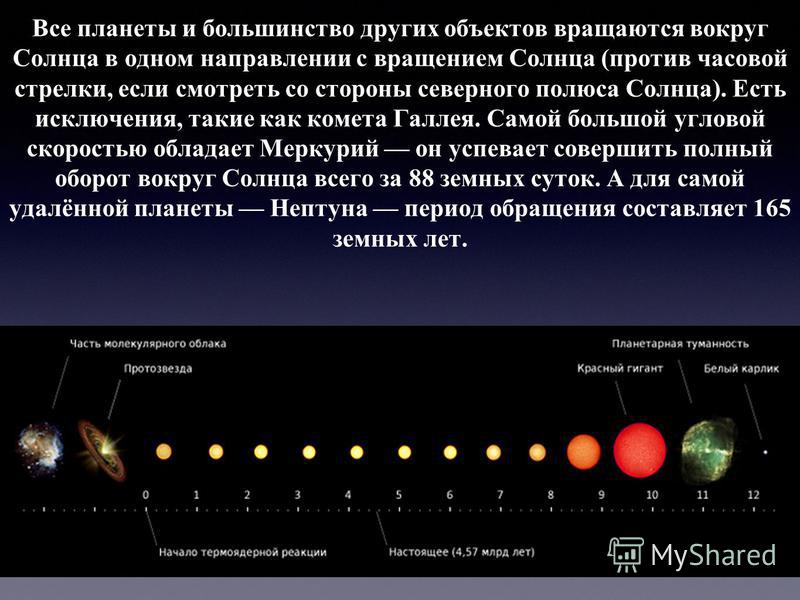 Планеты Земной Группы Направление Вращения Вокруг Солнца Которой Противоположно Другим Планетам
