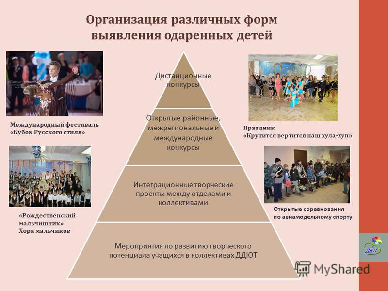 Межрегиональные конкурсы и проекты Межрегиональные конкурсы и проекты