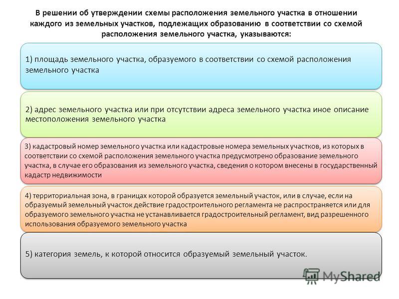 План работы по земельным отношениям План работы по земельным отношениям