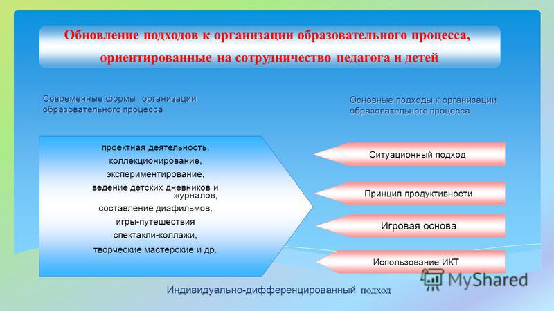 ОБРАЗОВАТЕЛЬНЫЕ ТЕХНОЛОГИИ В УЧЕБНОМ ПРОЦЕССЕ