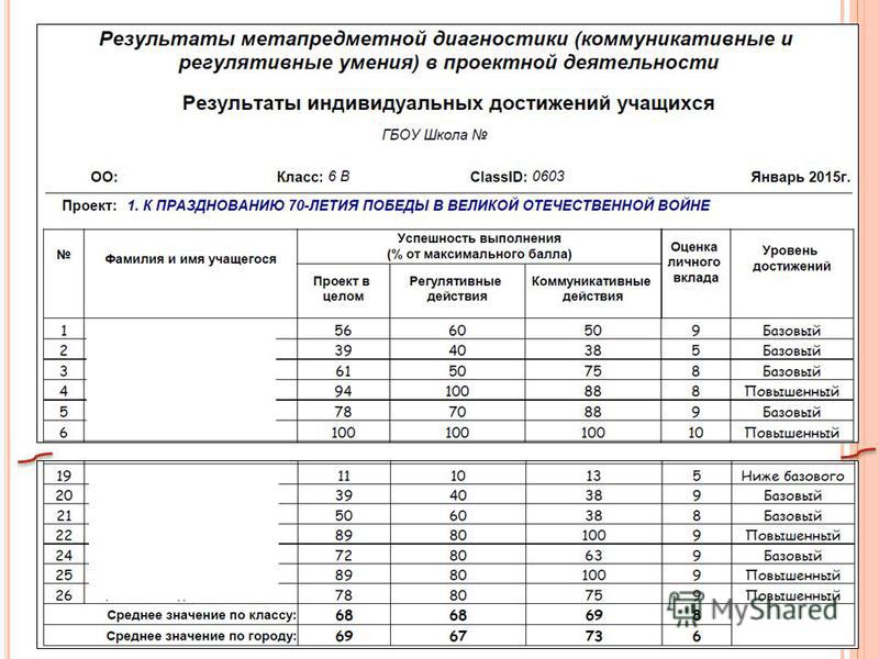 Метапредметная Диагностика Учитель Начальных Классов - 69 фото и картинок