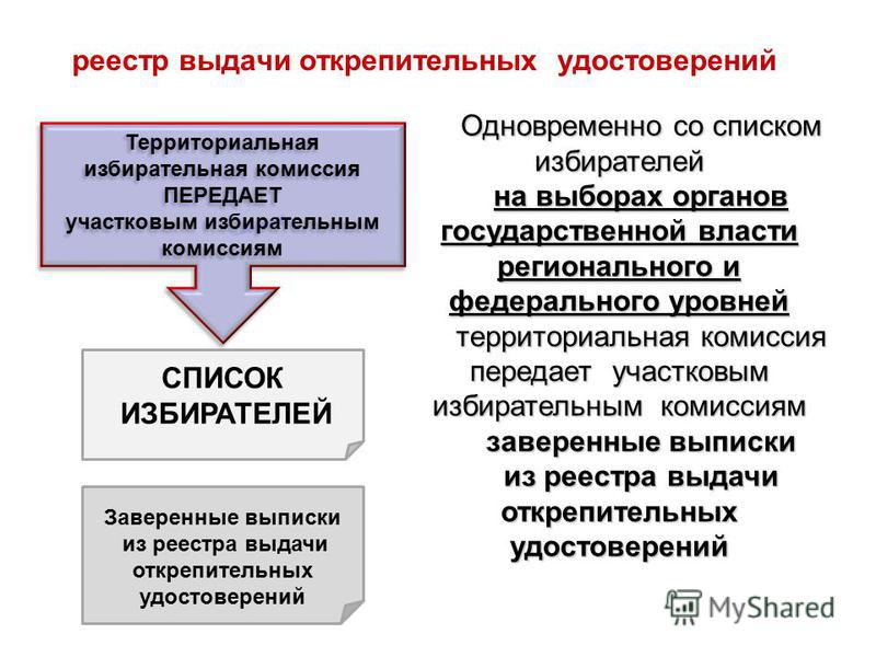 Кострома поликлиника на фестивальной расписание