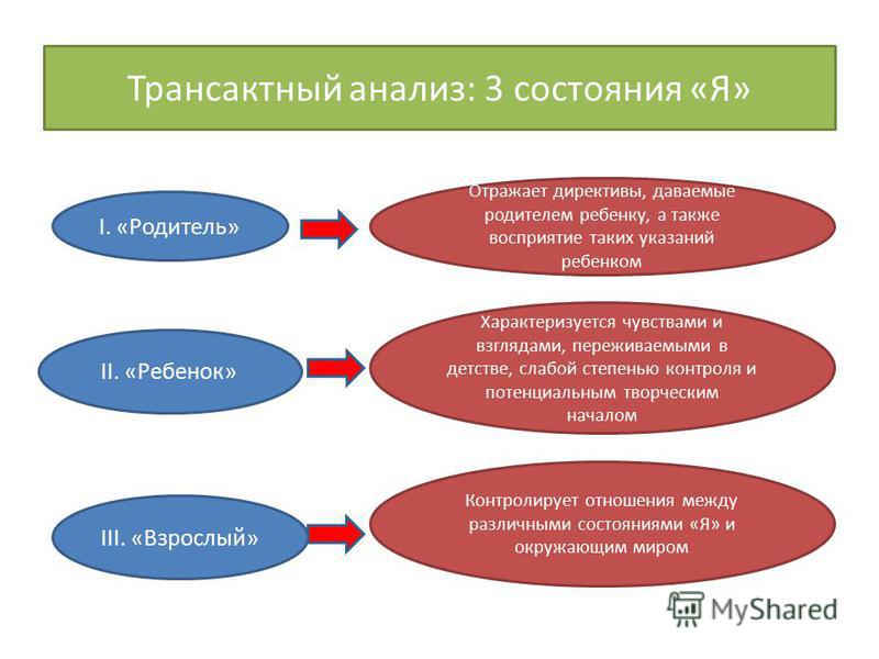 Согласно теории анализ через синтез расшифровка интонационного рисунка Согласно теории анализ через синтез расшифровка интонационного рисунка