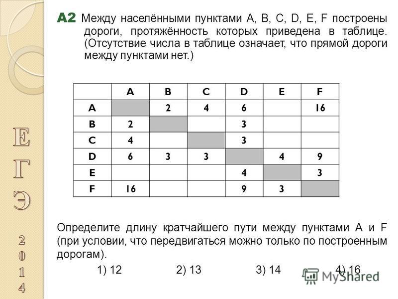 Данный км отсутствует в таблице Данныеформыэлементколлекции в таблицу значений - TouristMaps.ru