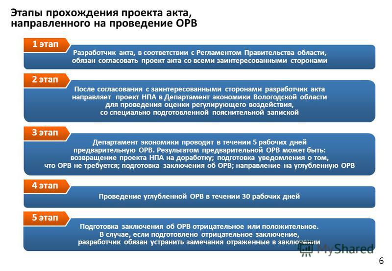 Оценка регулирующего воздействия нормативных правовых актов, что это такое? - Но