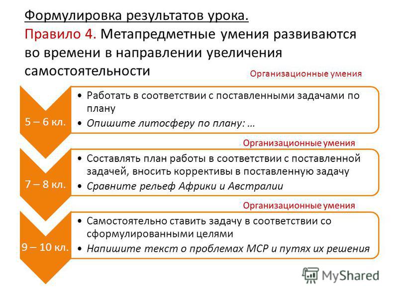 Презентация на тему: "Достижение личностных и метапредметных результатов в проце