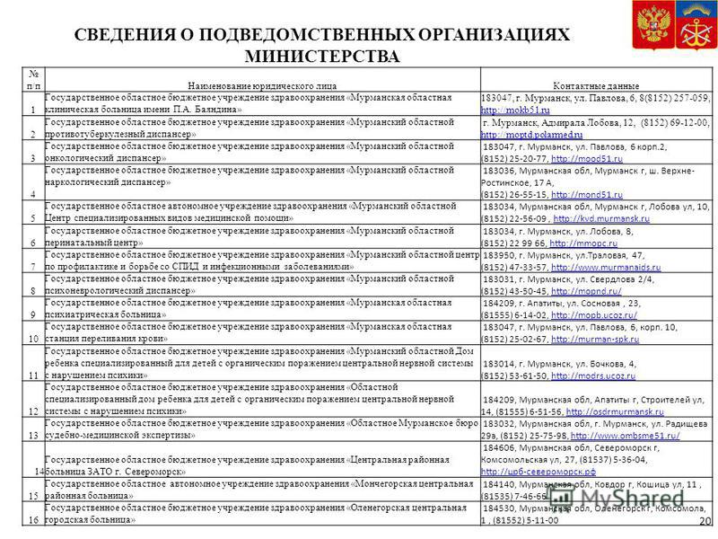 38 детская больница регистратура