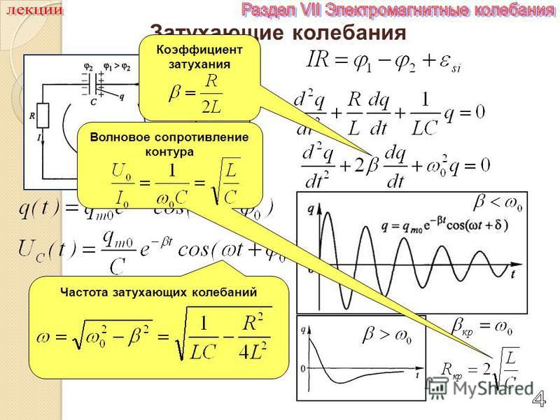 Какой вид имеет график затухающих колебаний Презентация на тему: "Электромагнитные колебания Колебания в электрической цепи 