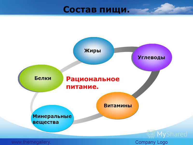 Открытый Урок По Теме Знакомство С Углеводами