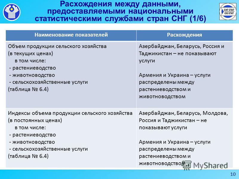 2 Услуги Годовая скачать