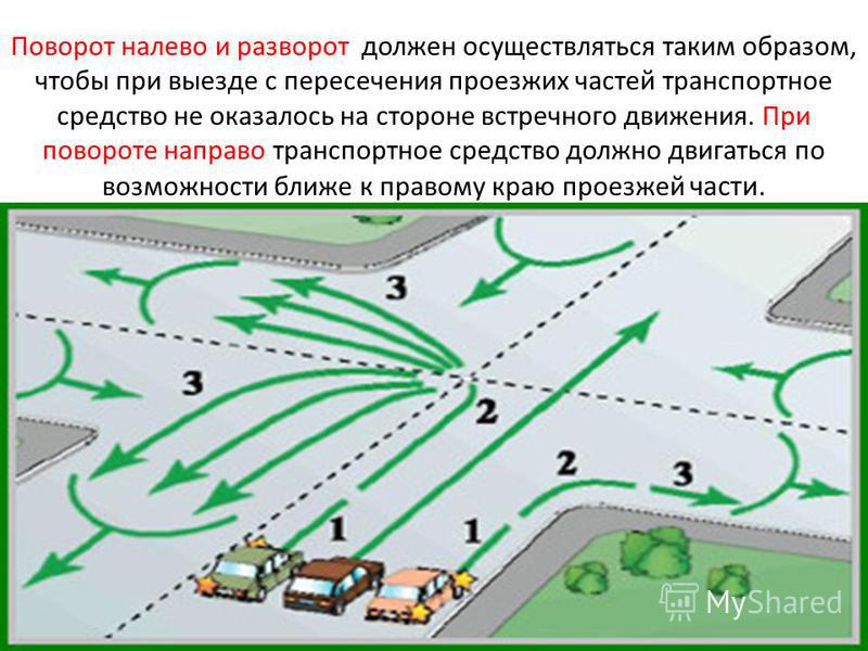 Схема проезда левого поворота Схема проезда левого поворота