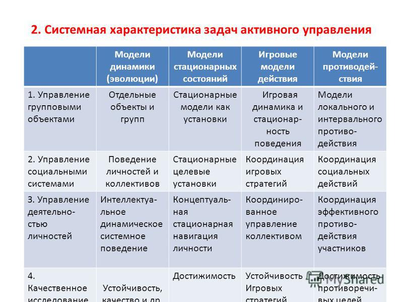 Перечислите основные системные свойства проекта