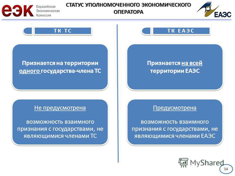 Статус решений евразийской экономической комиссии Статус решений евразийской экономической комиссии
