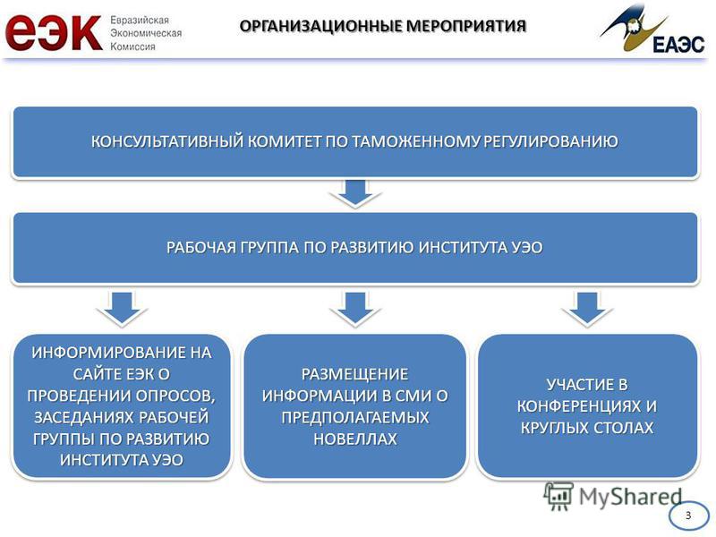 Статус решений евразийской экономической комиссии Статус решений евразийской экономической комиссии