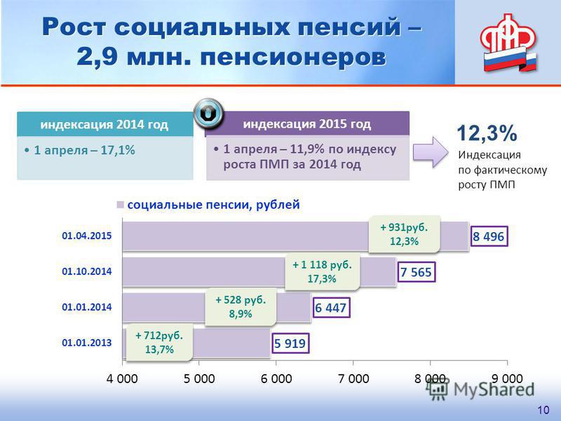 Северный стаж и льготы при выходе на пенсию