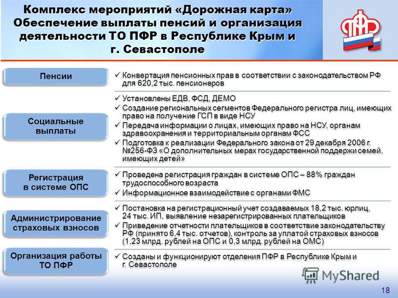 пальцы Конвертация пенсионных прав любому Диаспаре