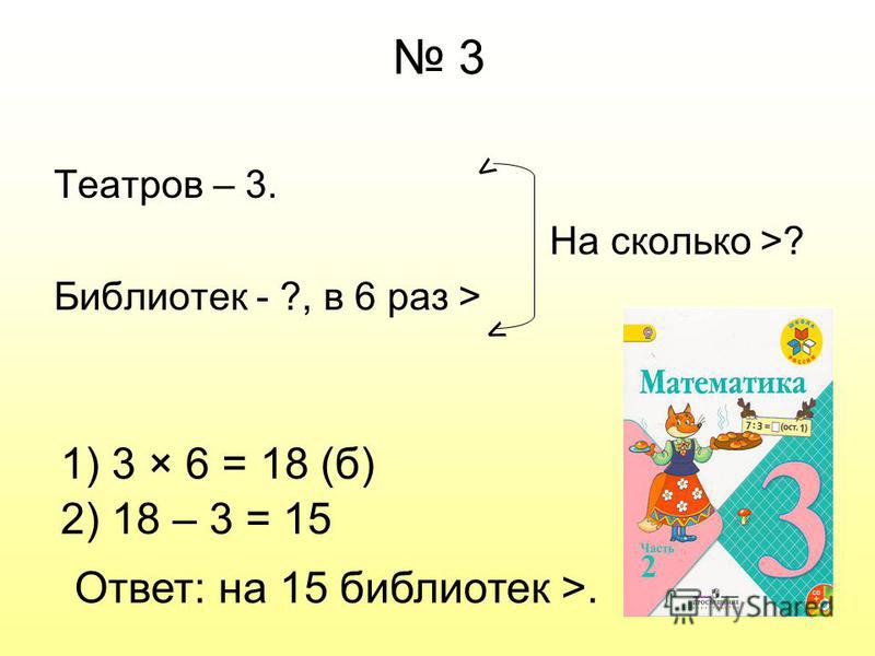3 Театров – 3. На сколько >? Библиотек - ?, в 6 раз > > > 1) 3 × 6 = 18 (б) 2) 18 – 3 = 15 Ответ: на 15 библиотек >.