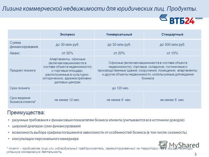 Втб 24 кредит для юридических лиц без залога и поручителей Когда наступает коллективная материальная ответственность