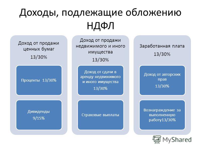 она, Ндфл реализация ценных бумаг могу