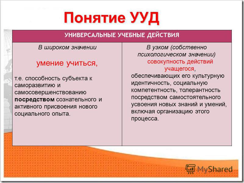 Универсальные идеи это Универсальные идеи это