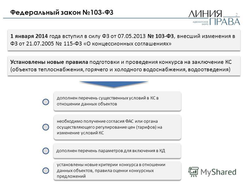 Конкурс инновационных проектов на получение гранта Конкурс инновационных проектов на получение гранта