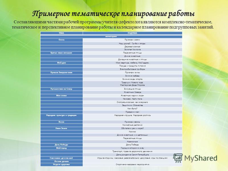 Мастер классы на тему осени Мастер классы на тему осени