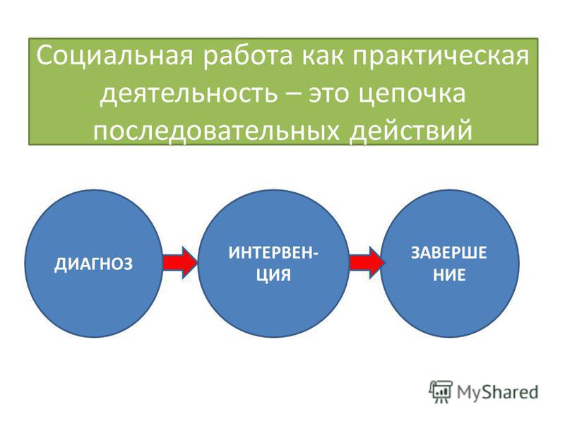 Пример социально практической деятельности