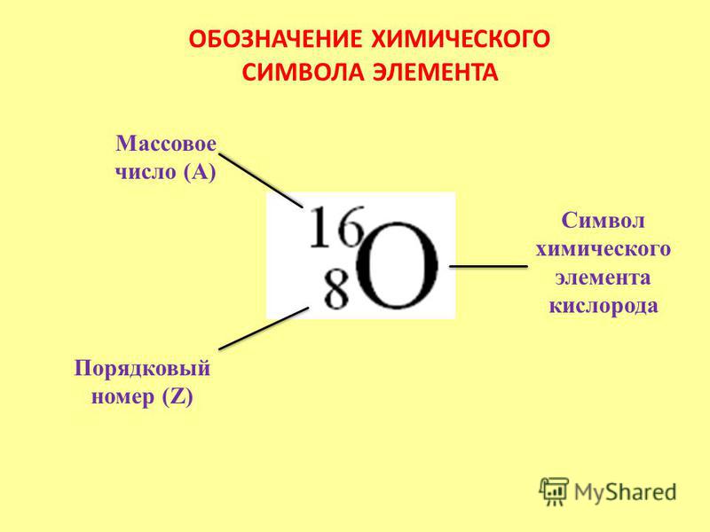 Массовое число (А) Порядковый номер (Z) Символ химического элемента кислорода ОБОЗНАЧЕНИЕ ХИМИЧЕСКОГО СИМВОЛА ЭЛЕМЕНТА