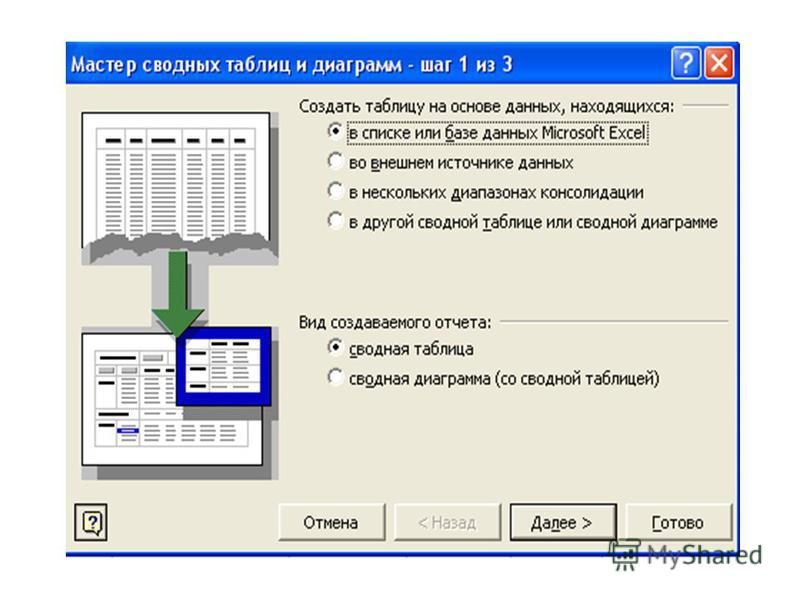 Список связанных данных это Список связанных данных это