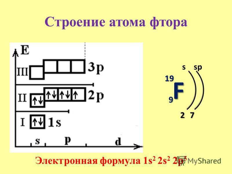 электронно-графическая схема фтора