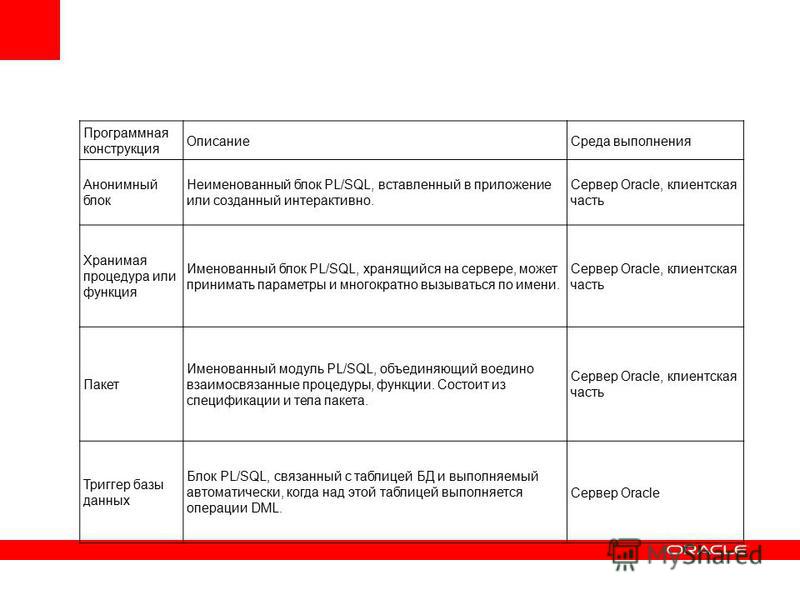 Sql связанный сервер oracle Sql связанный сервер oracle