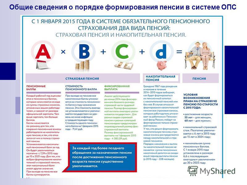 Размер пенсии по инвалидности военного пенсионера