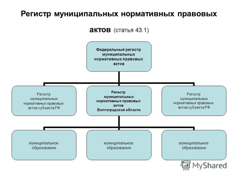 О региональном регистре муниципальных нормативных правовых актов Договор оказания услуг по приему на утилизацию опасных